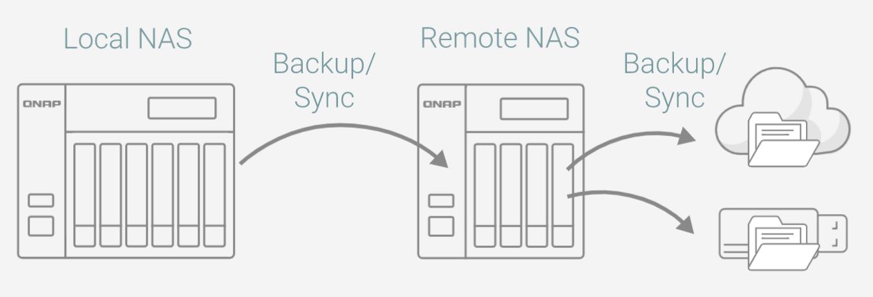 TS-h987XU-RP Powerful 10GbE-ready hybrid storage